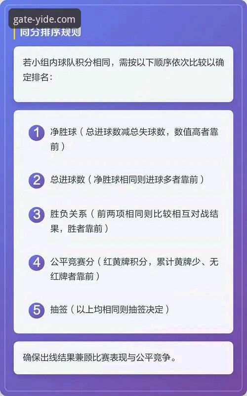 亿德体育官网登录不了怎么办 世界杯排名变动解析与亿德体育官网观赛体验完整指南